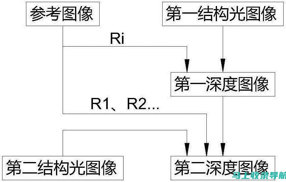 深度解析：SEO长尾词的含义与功能探讨