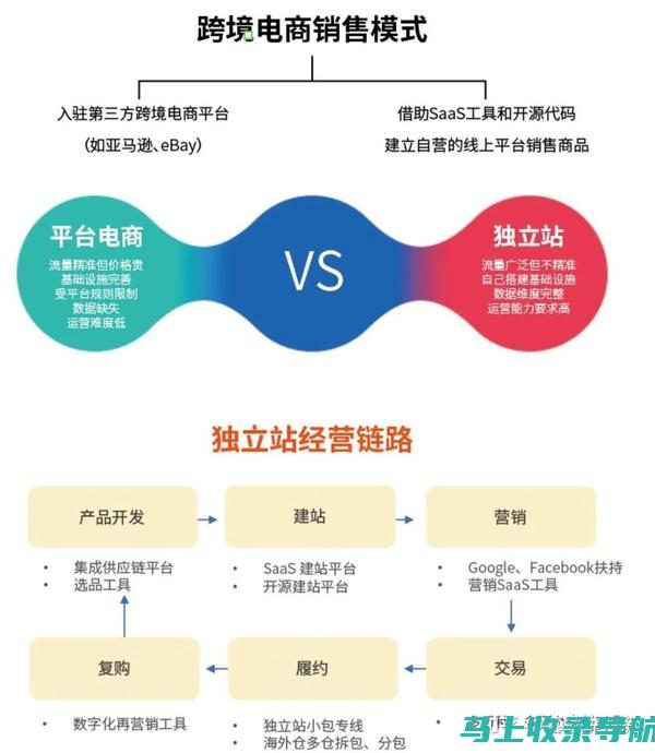 独立站运营必备宝典：全面解读SEO工具的应用与实践